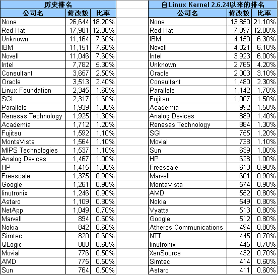 Linux Company Top 30 Linux Company Top 30