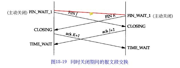 tcp 连接关闭图