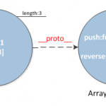 再谈javascript面向对象编程