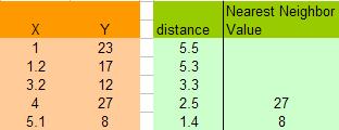 KNN_TimeSeries_clip_image006