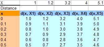 KNN_TimeSeries_clip_image014