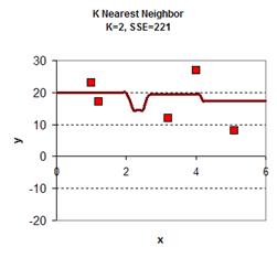 KNN_TimeSeries_clip_image020