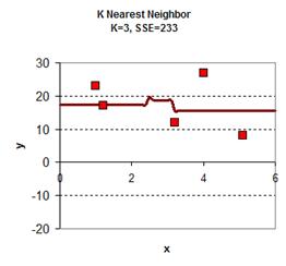 KNN_TimeSeries_clip_image022